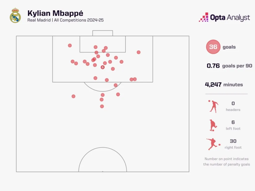 Kylian mbappé