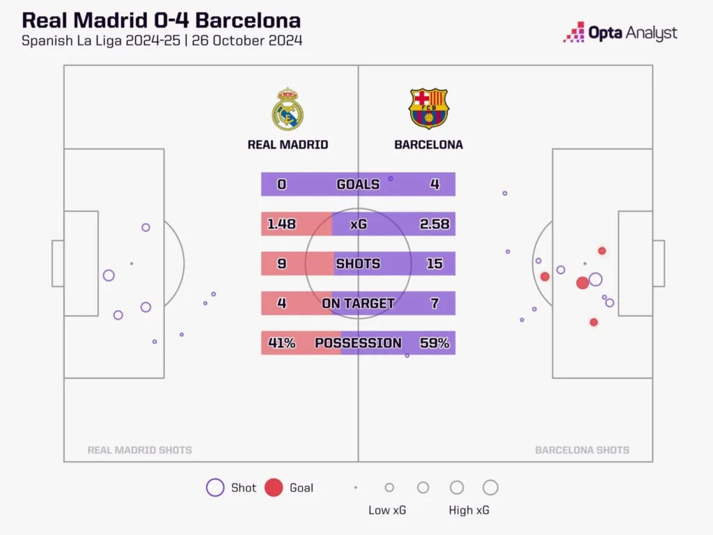 Real madrid vs barcelona (1)