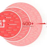 OnePlus India Expands to 600 Service Centres, Goes Direct-to-Consumer