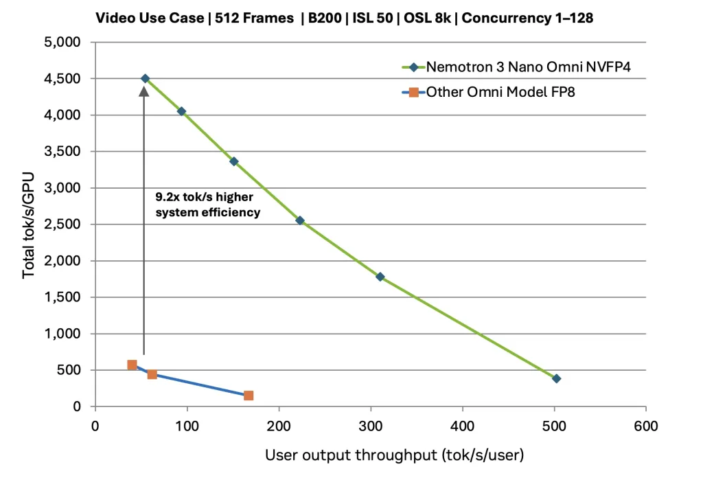 NVIDIA Nemotron 3 Nano Omni Launched: One AI Model to See, Hear, and Think