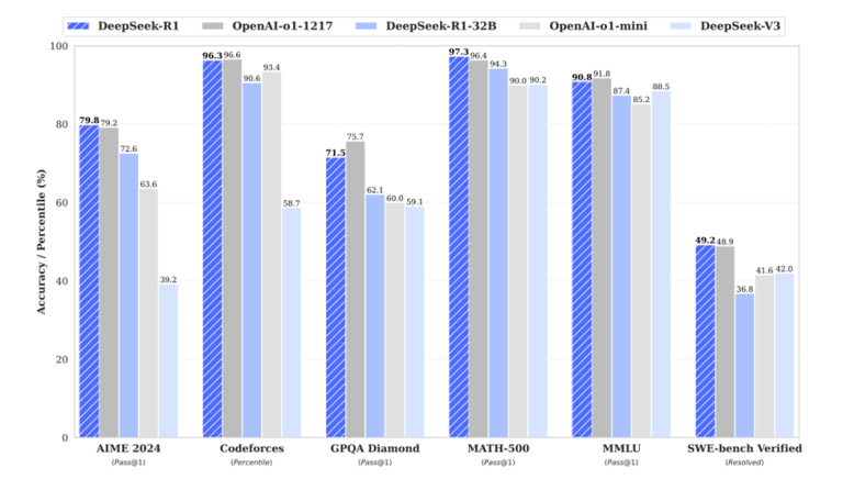 How an Open Ai Benchmark Test Turned into a Real-World Cyberattack