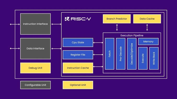 RISC-V