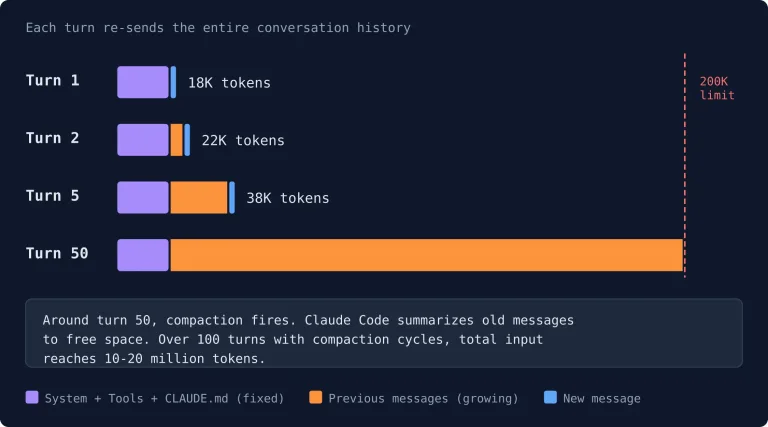 Decoding Claude's Prompt Caching Strategy and Token Economy Mechanics