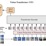 How Transformer Architecture Transformed From Language Modeling To Universal Data Processing