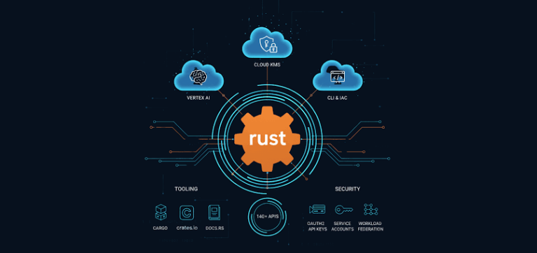Supercharge Your Cloud Stack With Rust
