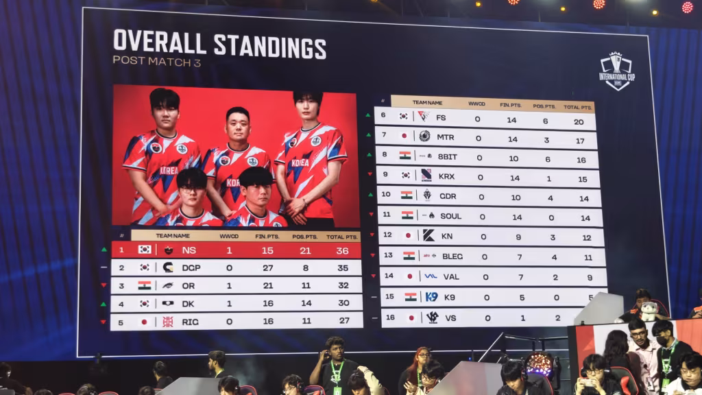 BMIC 2026 Match 3 Result: Nongshim RedForce Wins the Chicken Dinner and Takes the Overall Lead