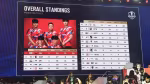 BMIC 2026 Match 3 Result: Nongshim RedForce Wins the Chicken Dinner and Takes the Overall Lead