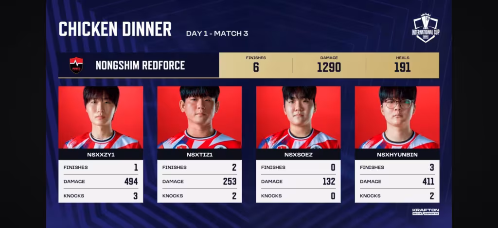 BMIC 2026 Match 3 Result: Nongshim RedForce Wins the Chicken Dinner and Takes the Overall Lead
