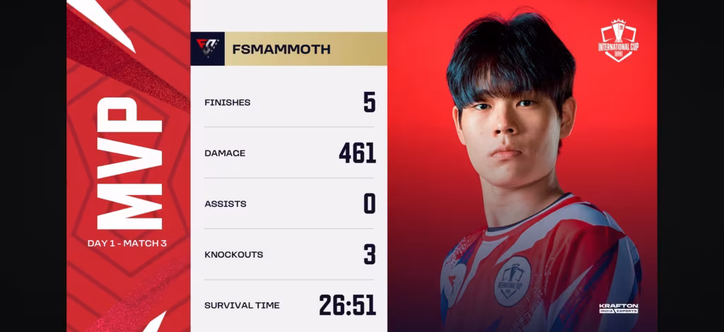 BMIC 2026 Match 3 Result: Nongshim RedForce Wins the Chicken Dinner and Takes the Overall Lead