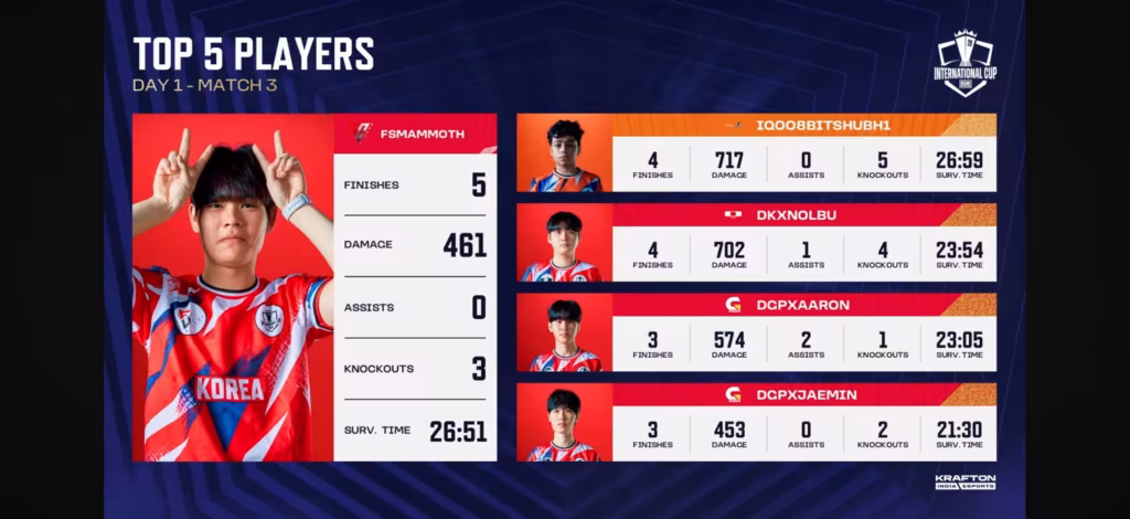 BMIC 2026 Match 3 Result: Nongshim RedForce Wins the Chicken Dinner and Takes the Overall Lead