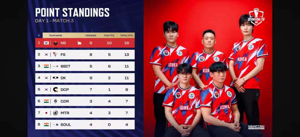 BMIC 2026 Match 3 Result: Nongshim RedForce Wins the Chicken Dinner and Takes the Overall Lead