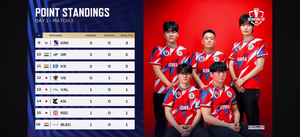 BMIC 2026 Match 3 Result: Nongshim RedForce Wins the Chicken Dinner and Takes the Overall Lead