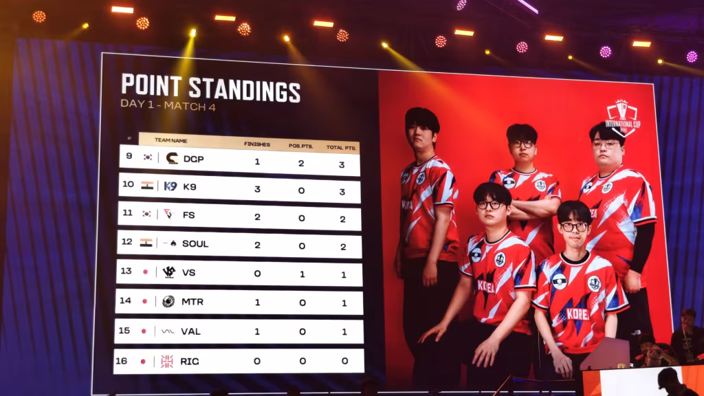 BMIC 2026 Match 4 Result: DK Wins the Erangel Chicken Dinner and Takes the Overall Lead