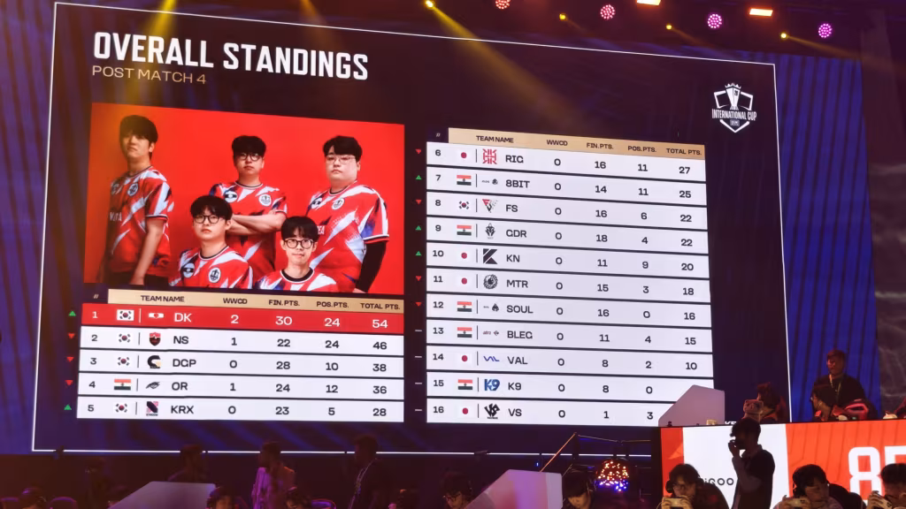 BMIC 2026 Match 4 Result: DK Wins the Erangel Chicken Dinner and Takes the Overall Lead