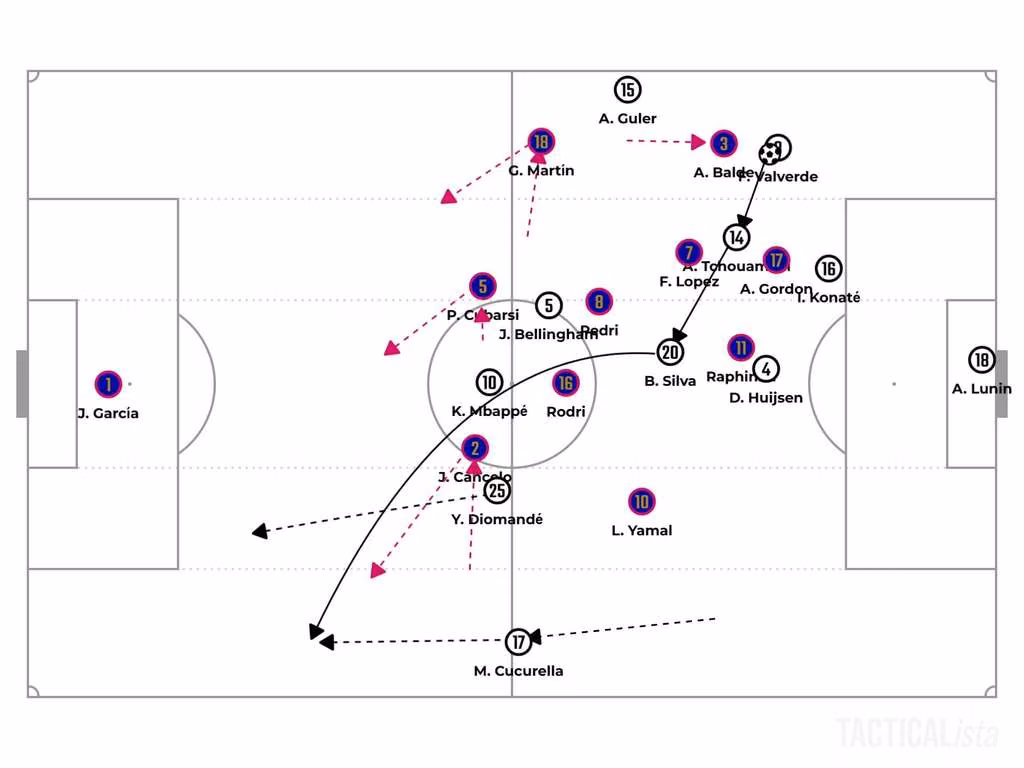 Real Madrid hold their defensive shape during El Clasico.