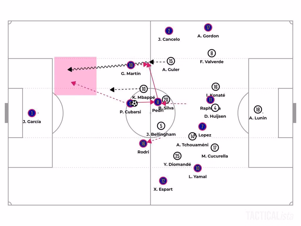 Real Madrid set up in a defensive shape during El Clasico.