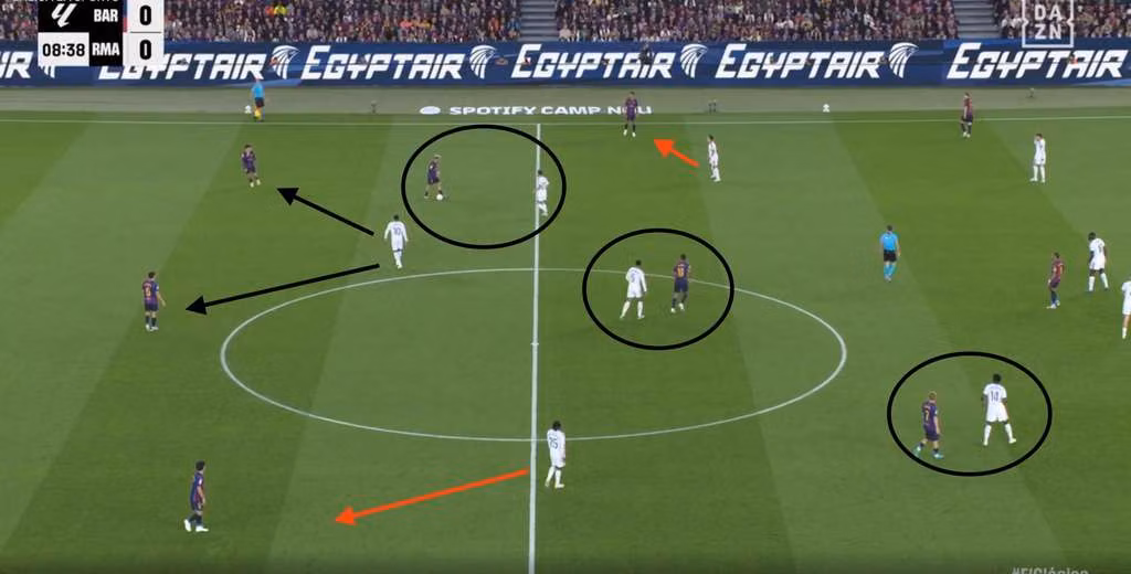 Tactical setup for Real Madrid’s defensive approach against Barcelona in El Clasico