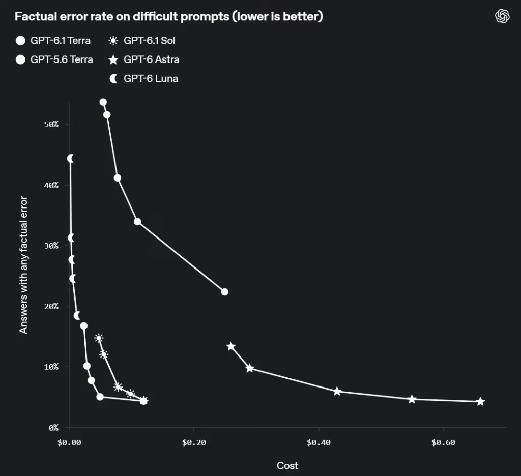 OpenAI Launches GPT-6.1 Terra With Faster Computer Use and Lower API Costs