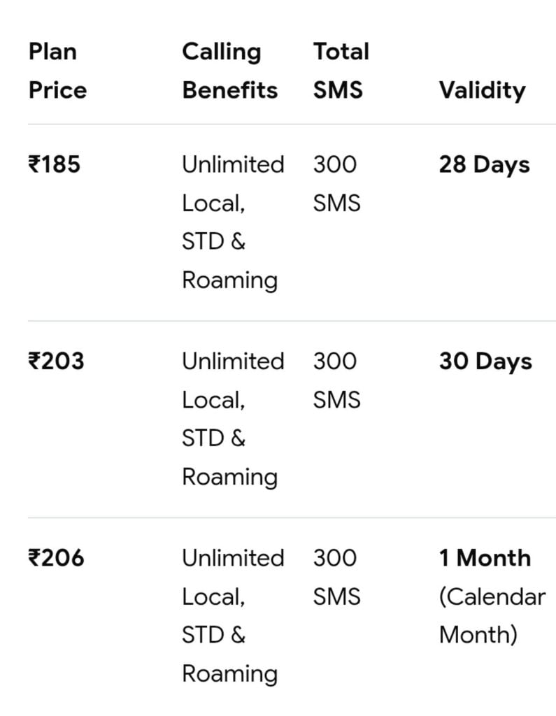 Airtel ₹185 Voice-Only Plan Launched: Cheap Calling or Disappointing Deal?