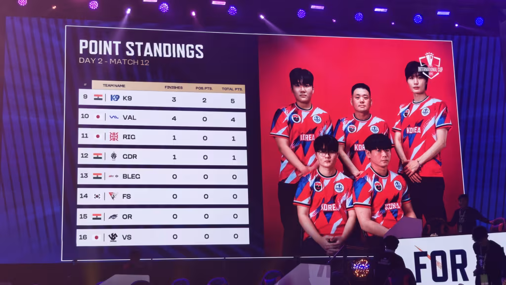 BMIC 2026 Day 2 Ends: Nongshim RedForce Hold 128 Points and a 23-Point Lead