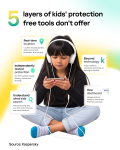 Kaspersky Safe Kids vs Free Parental Controls: 5 Gaps Every Indian Parent Should Know About