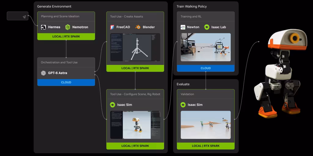 Microduck AI Robot Achieves Autonomous Locomotion via Sim-to-Real Training